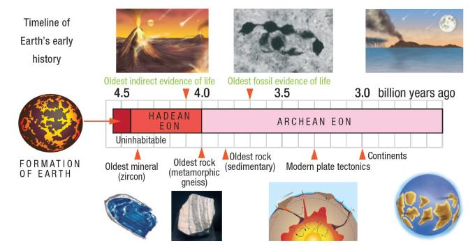 timeline early Earth